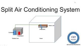 split Air conditioner [upl. by Weyermann]