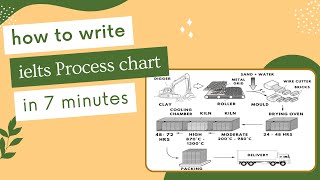 Learn How to write an IELTS Process Diagram in 7 minutes [upl. by Ellenrahs]