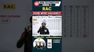 Big Update RRB Technician Grade 3 RAC Trade Zone Wise Vacancy rrbtechnician rrb [upl. by Oiretule771]