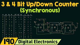 3Bit amp 4bit UpDown Synchronous Counter [upl. by Joleen]