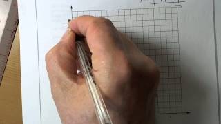 Mock Higher Paper 2 Q23 Drawing a Histogram [upl. by Oeniri]