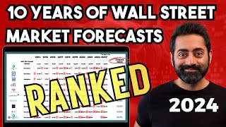 I analyzed 10 Top Strategists Stock Market Predictions For The Last 10 Years To See How They Did [upl. by Anirtruc]