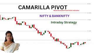 Camarilla Pivot Point intraday Trading Strategy  NIFTY amp BANKNIFTY [upl. by Messere249]