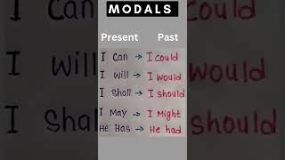 Master Modal Verbs Present amp Past Explained [upl. by Floria]