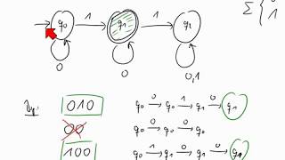 Endliche Automaten DFA [upl. by Vacla]