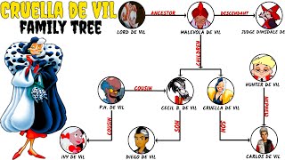 Cruella De Vils Family Tree [upl. by Sivle]