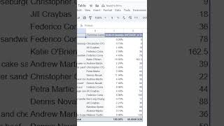 Master Pivot Tables in Google Sheets googlesheets pivottable pivottablegooglesheets shorts [upl. by Hardner]