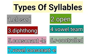 What is a Syllable  Types of Syllables  Examples of Syllables  Syllables Types in English 🤔 [upl. by Yenoh]