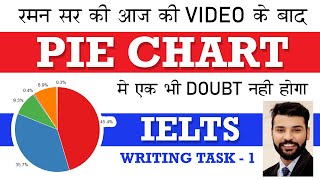 IELTS Writing task 1 Pie chart lesson [upl. by Assadah]