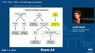 E082  Genomics of arthrogryposis multiplex congenita [upl. by Kalvn]