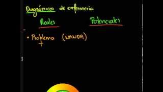 ¿Qué es un diagnóstico de enfermería [upl. by Shirlie]