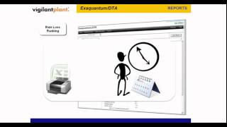 Introduction to Downtime Analysis [upl. by Hinda]