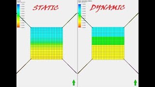 Petrel Series Part 6  Dynamic Model  Rock Dynamic Input amp Initialization [upl. by Christianson941]