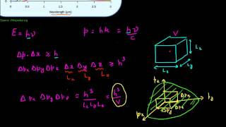 Simple derivation of Plancks Law [upl. by Jennee]