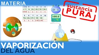 VAPORIZACIÓN DEL AGUA PURA  sustancia pura  pasaje de estado líquido a gaseoso [upl. by Eitirahc440]