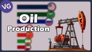 World Oil Production [upl. by Galatia705]