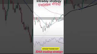 ऑप्शन ट्रेडिंग स्ट्रेटजी chartpatternanalysis stockmarketchart [upl. by Htebaras]