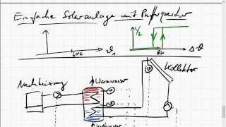 Regelung einer Solaranlage mit Pufferspeicher [upl. by Bibbie]