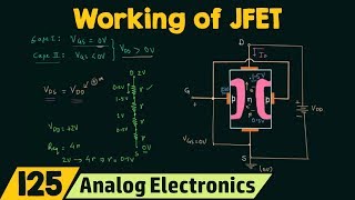 Working of JFET Zero Voltage at the Gate [upl. by Oinigih]