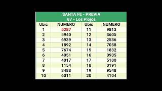 Quinielas Previa del 07 de Noviembre [upl. by Nnyltiac]