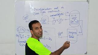 Part 1 Function of Desulfurizer in ammonia production  how to desulfurize methane gas [upl. by Walling]