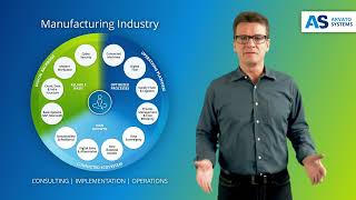 Digital Transformation in the Manufacturing Industry Our Solutions Explained Simply [upl. by Mir]