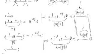 Propiedad asociativa de la composición de aplicaciones [upl. by Idnem]