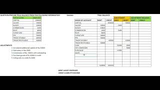 ADJUSTED TRIAL BALANCE ANALYSIS AND INTERPRETATION OF FINANCIAL STATEMENT BCSEA [upl. by Cohligan]