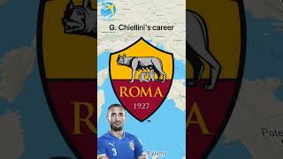 Giorgio Chiellinis career🇮🇹 [upl. by Yelmene320]