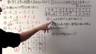 【中1 数学】中110 正負の問題を詰め込んでみた [upl. by Einahpats]