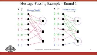 Information Theory and Coding  LDPC Codes Tanner Graph [upl. by Naitsihc792]