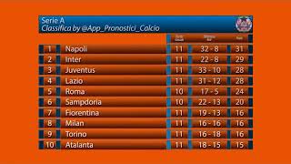 Serie A  Risultati  Prossimi Match  Classifica [upl. by Marka]