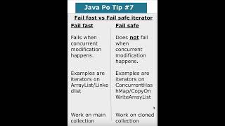 Java PRO Tip  Fail fast vs fail safe iterators  shorts javaprogramming codingtips [upl. by Yonita]