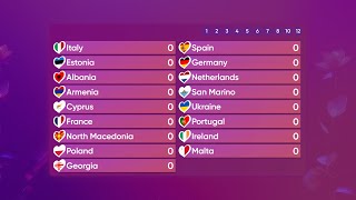 Junior Eurovision Song Contest 2024  Results from 17 Discord eurofans [upl. by Eihcra]