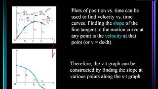 L03 Rectilinear Kinematics Erratic Motion [upl. by Eiggep]