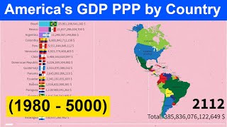 Americas GDP PPP by Country 1980  5000 [upl. by Anna-Diana952]