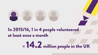 NCVO Almanac 2017 – Top facts volunteering [upl. by Isis]