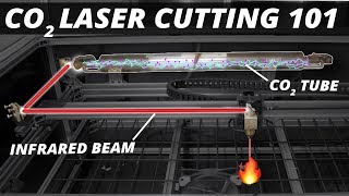 How CO2 Laser Cutters work and Why you might want to build one [upl. by Wardle]