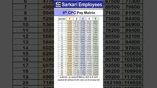 Project 8th Pay Commission Matrix Level 1 to Level 5 [upl. by Diane-Marie]