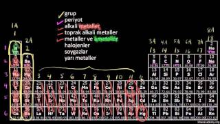 Periyodik Tablo Elementlerin Sınıflandırılması Kimya  Periyodik Sistem [upl. by Yonina]