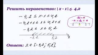 Неравенства с модулем Часть 1 Алгебра 9 класс Математика Образование Решение неравенств [upl. by Freud]