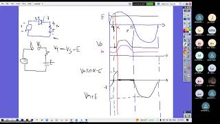 Single phase Fullwave controlled rectifier with R amp RL amp RLE continuous current and highly load [upl. by Kinch350]