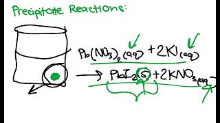 Unit 4 AP Chem  Precipitate Reactions [upl. by Niraj]