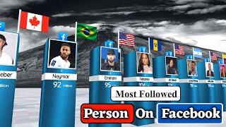 Top 10 Most Followed Person on Facebook 2024  Top Facebook Accounts [upl. by Hbaruas]