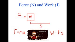 Find the work done on a mass of 5000 grams [upl. by Aihselef]