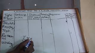 ELECTRICAL TEST FOR A 3 PHASE INDUCTION MOTOR THEORY ONLY PART 1 [upl. by Nyleuqaj]