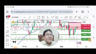 XAUUSD Analysis Today Hindi 5Sep 2024  Gold Forex Analysis USOil Price Prediction Forecast News [upl. by Aiak373]