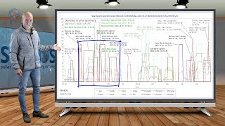 Planetary amp Seismic Update 26 October 2023  CRITICAL CONVERGENCE [upl. by Madeline]