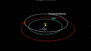 Preliminary Orbit of the Chelyabinsk Meteoroidmp4 [upl. by Marlo]