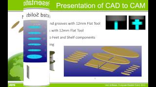 2013 R2 APM and CAD to CAM Part 2 [upl. by Andryc]